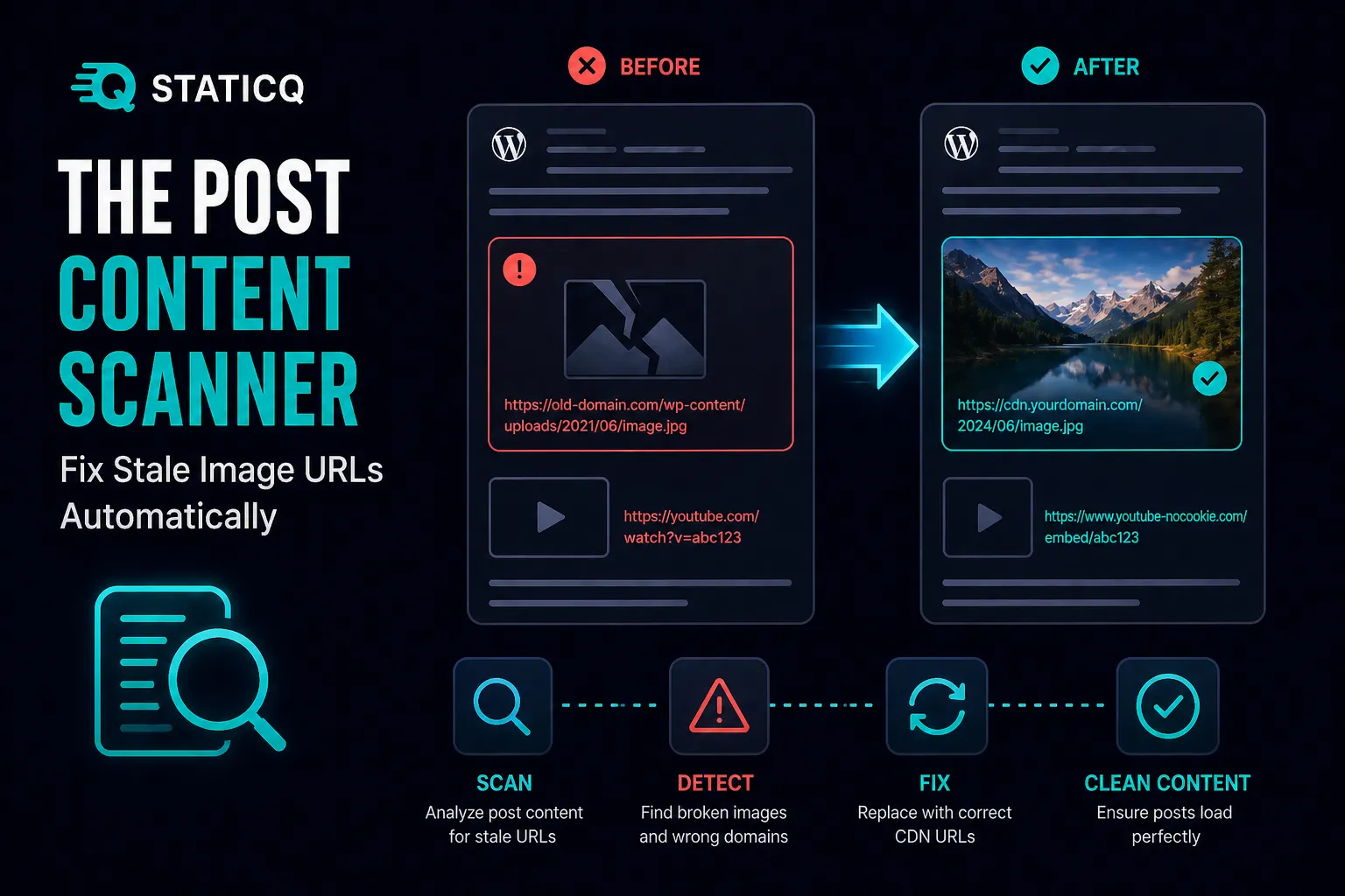 The Post Content Scanner: Fix Stale Image URLs Automatically