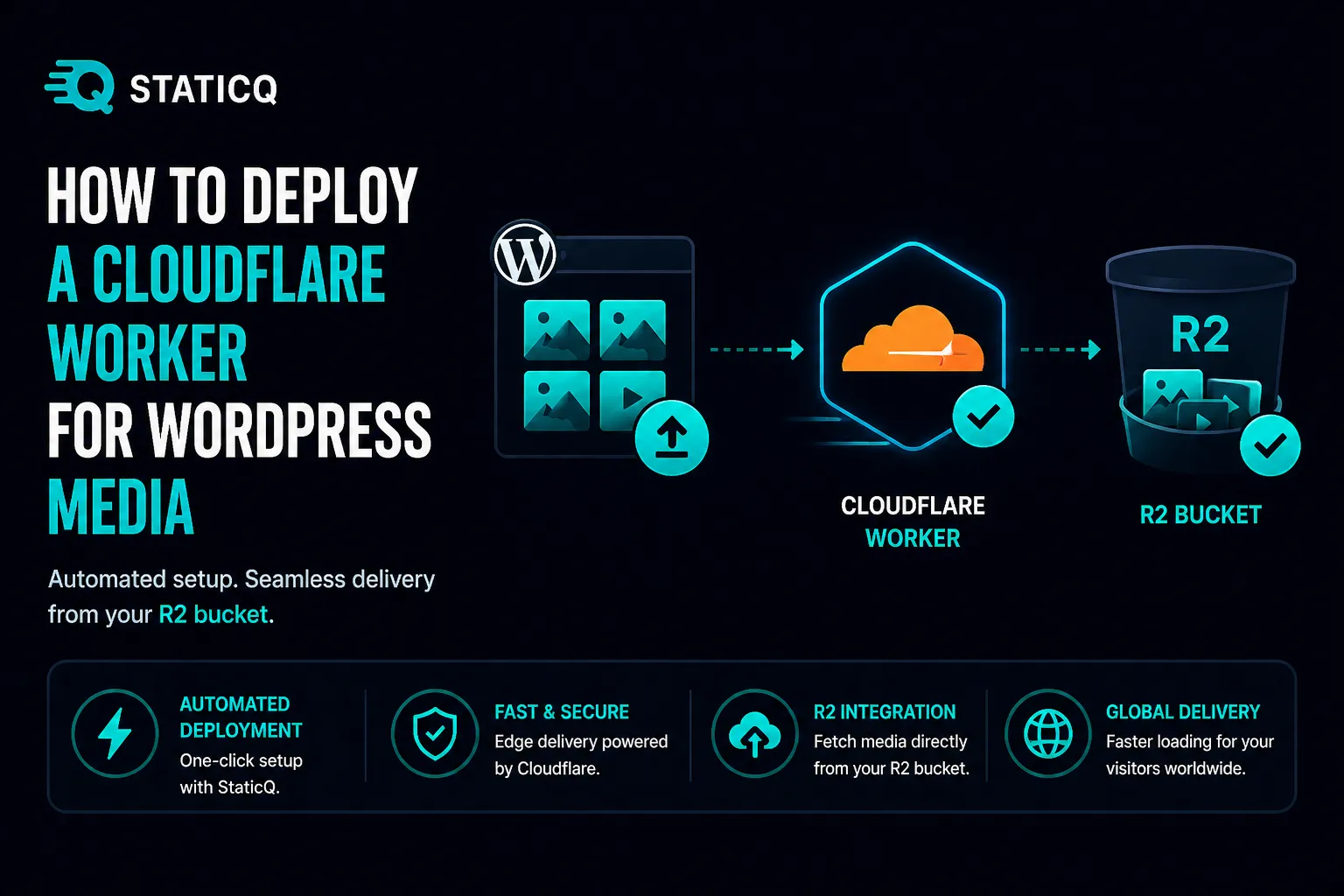 How to Deploy a Cloudflare Worker for WordPress Media