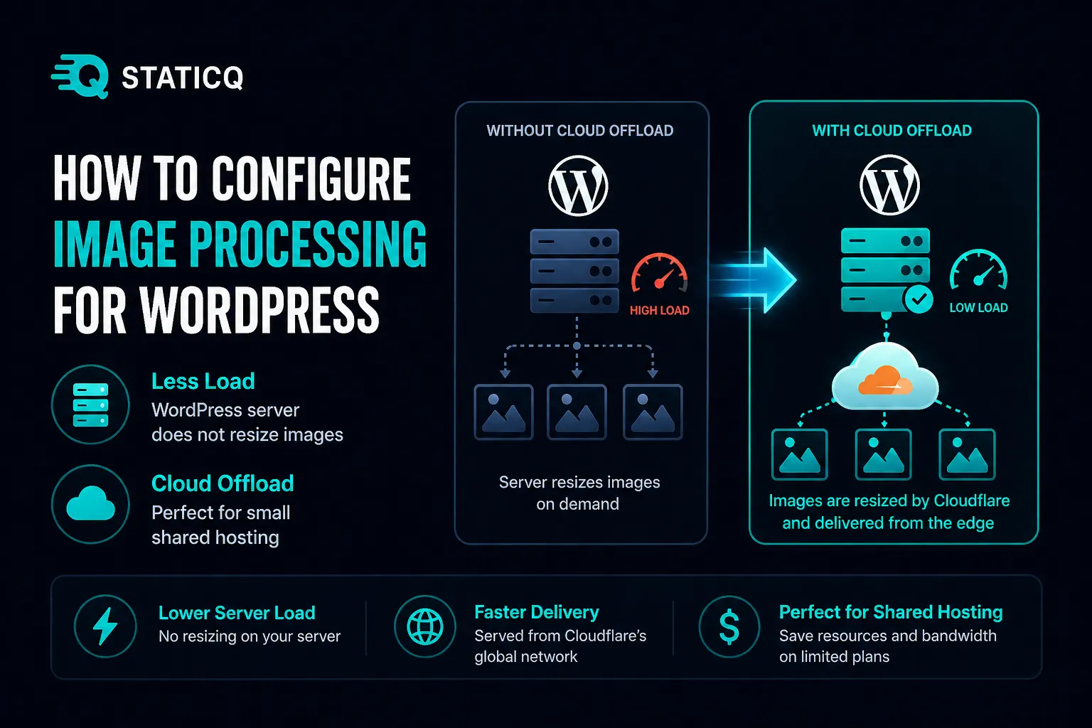 How to Configure Image Processing for WordPress on Shared Hosting