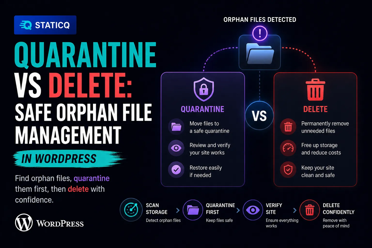 Quarantine vs Delete: Safe Orphan File Management in WordPress