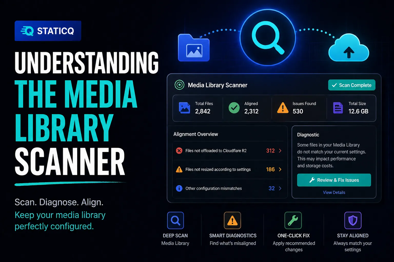 Understanding the Media Library Scanner